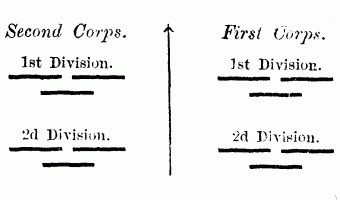 Fig. 22. 2 Corps of 2 Divisions of 3 Brigades each,
placed Side by Side.