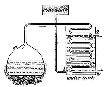 FIG. 19.—In order that the steam which passes through the coiled tube may be quickly cooled and condensed, cold water is made to circulate around the coil. The condensed steam escapes at w.