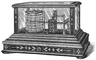 FIG. 48.—Barograph.