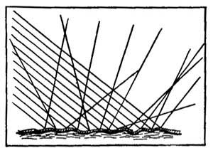 FIG. 63.—The surface of the paper, although smooth in
appearance, is in reality rough, and scatters the light in every
direction.