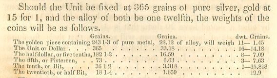 Projected Coin Weights, Page138