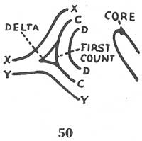 Fig. 50 Fig. 50
