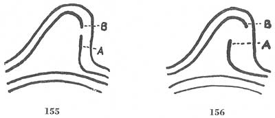 Figs. 155-156 Figs. 155-156