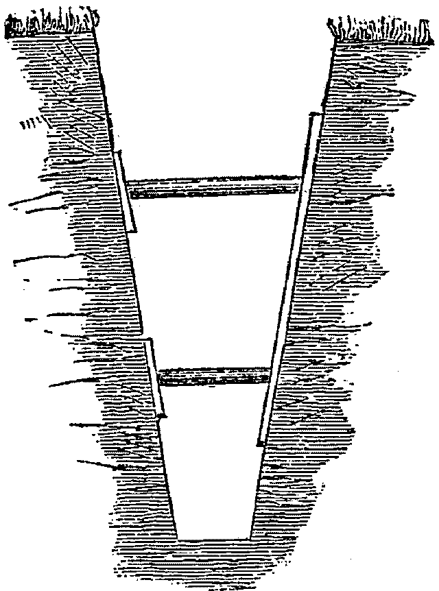 Fig. 27 - BRACING THE SIDES IN SOFT LAND. Illustration: Fig. 27 - BRACING THE SIDES IN SOFT LAND.