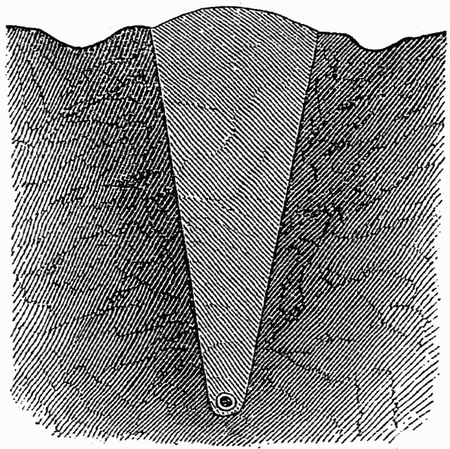 Fig. 40 - CROSS-SECTION OF DITCH (FILLED), WITH FURROW AT EACH SIDE. Illustration: Fig. 40 - CROSS-SECTION OF DITCH (FILLED), WITH FURROW AT EACH SIDE.