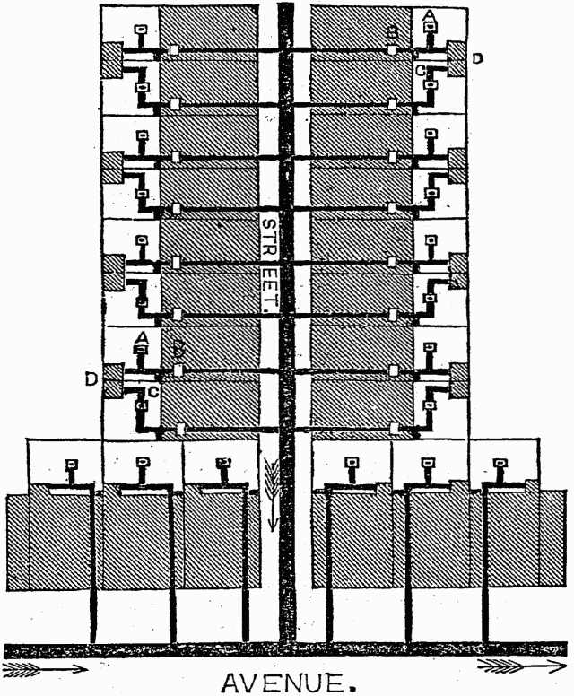 Fig. 48 - OLD STYLE HOUSE DRAINAGE AND SEWERAGE. Fig. 48 - OLD STYLE HOUSE DRAINAGE AND SEWERAGE.