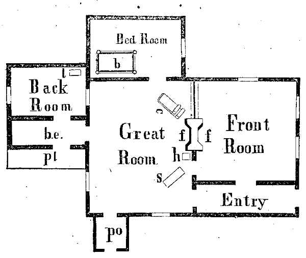 Plan of Mrs. Randon's House. B: Bed in Mrs Randon's bed-room. W: The closed windows. B. E.: Back entry. pl: Back Platform. P: Porch. C: Mrs. Randon's couch or sofa. ff: Fire-places. H: Hugh's seat. S: Settle. L: Lutie's bed. Illustration.